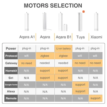 Aqara Smart Curtain Motor B1 Track Controller Zigbee Control Беспроводной Хронометражный Мотор с Электроприводом для Штор Xiaomi MiHome