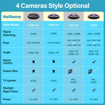 HaiSunny 170° AHD 1080P Автоматическая Камера Переднего Обзора Для BMW X3 X5 X4 2015 2016 2017 F25 G01 E70 F15 G05 Камера Ночного Видения с HD Решеткой Радиатора